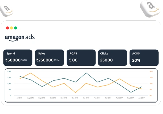 Amazon catalog advertisement